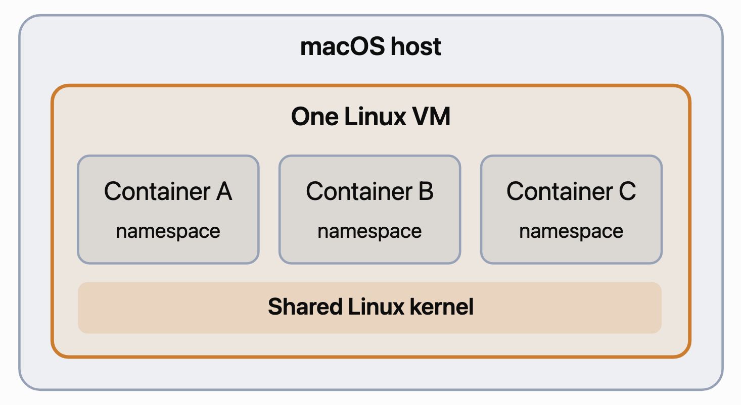 Docker Desktop