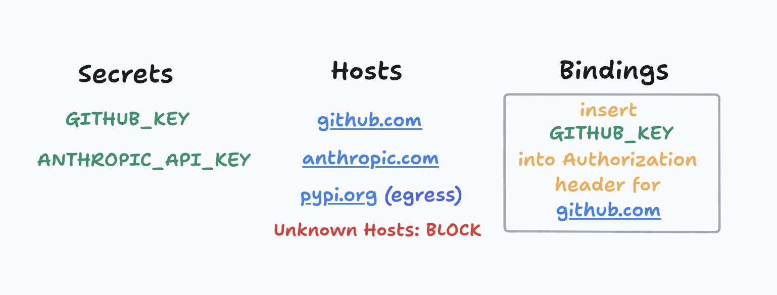 secrets proxy policy