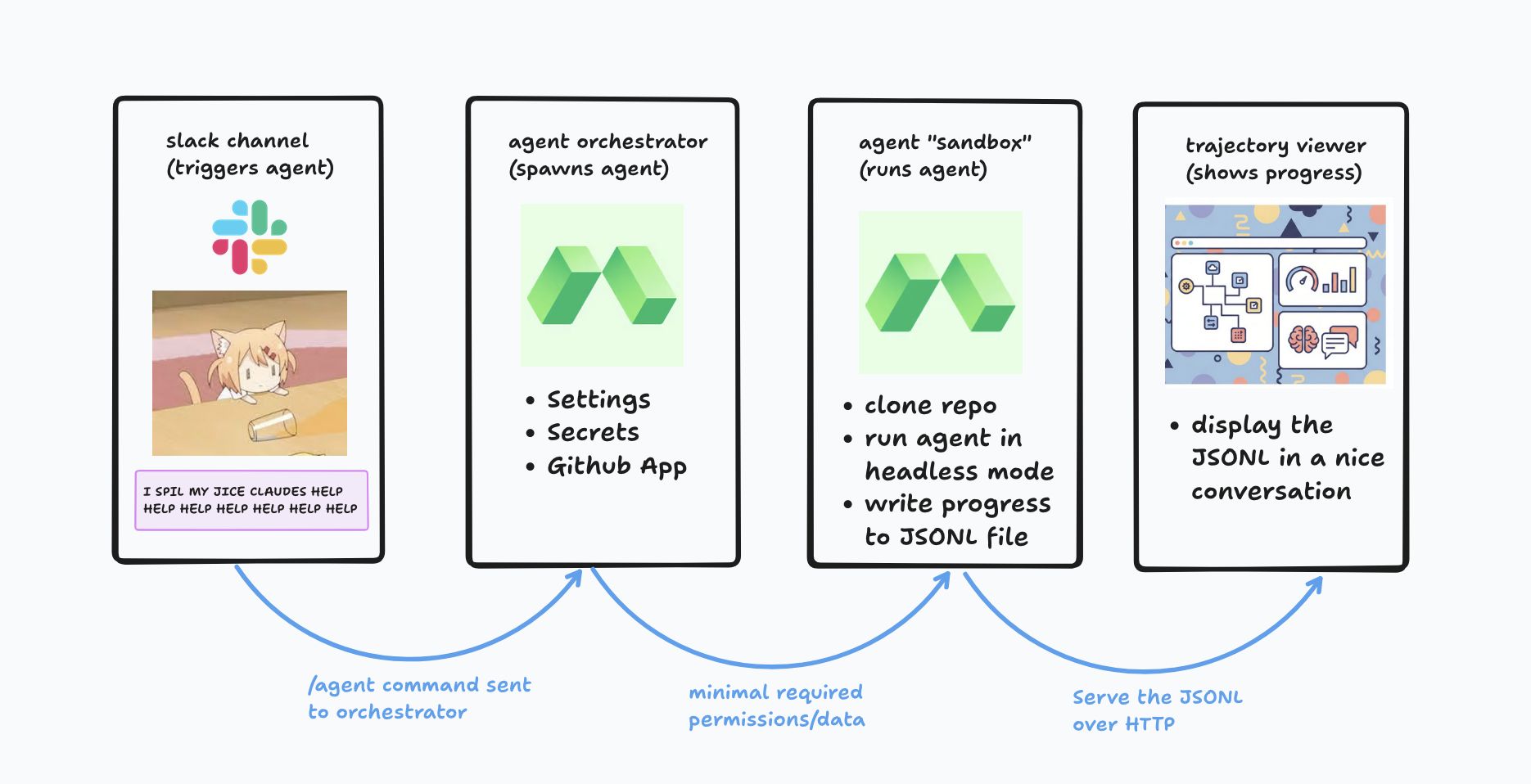 architecture diagram