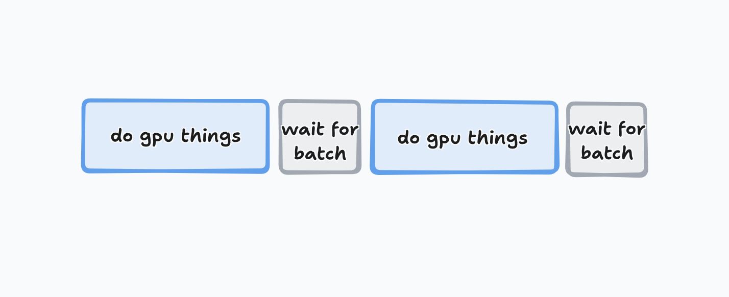 sequential operations wasting gpu time
