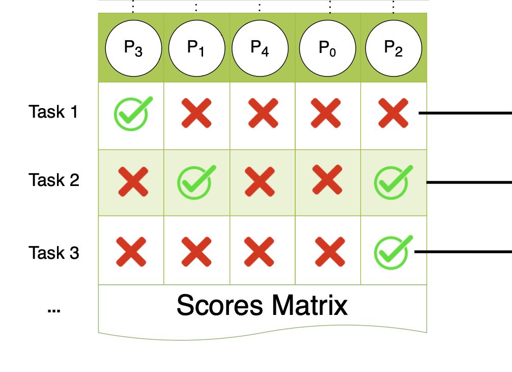 the pareto grid of candidates