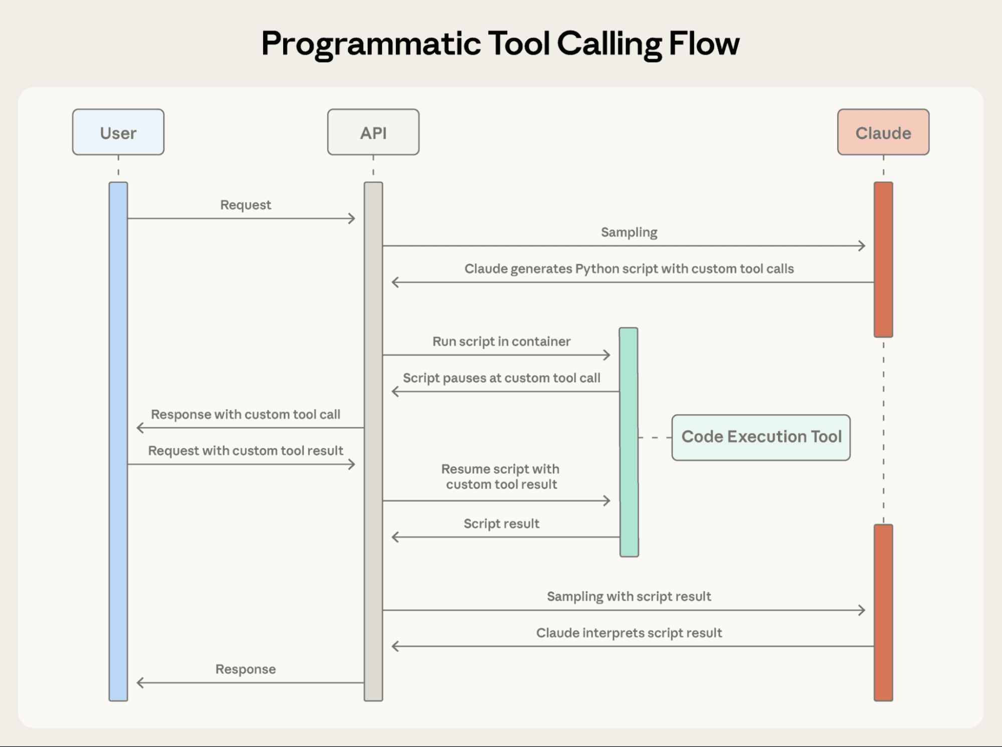 tool composition diagram