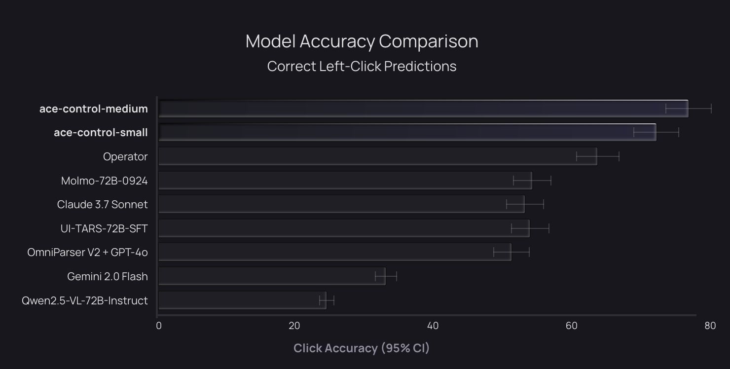 showdown-clicks benchmark